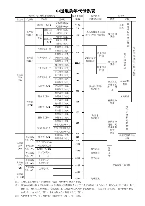 地质年代表