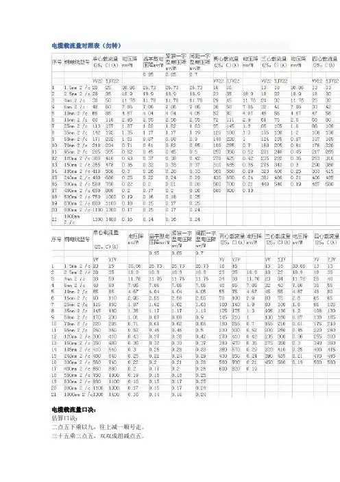 电缆载流量对照表