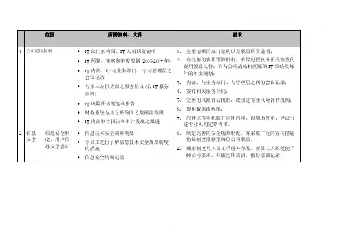 IT审计要求(KPMG)