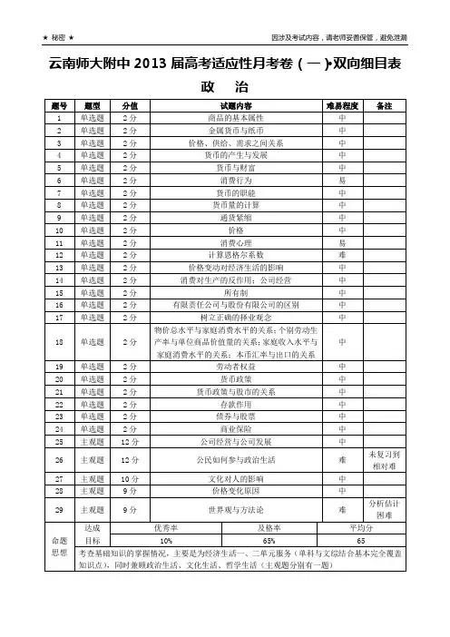 云南师大附中2013届高考适应性月考卷(一)政治