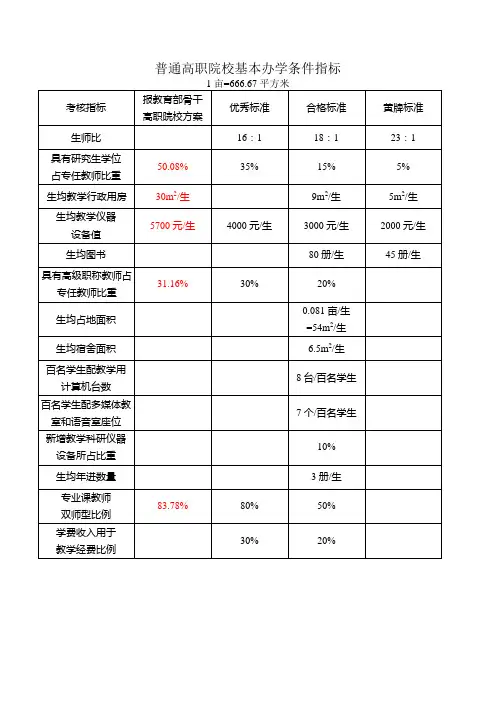 高职院校基本办学条件指标(2012.7.26)