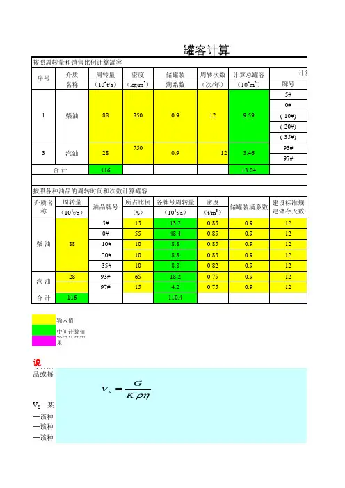 油库罐容计算