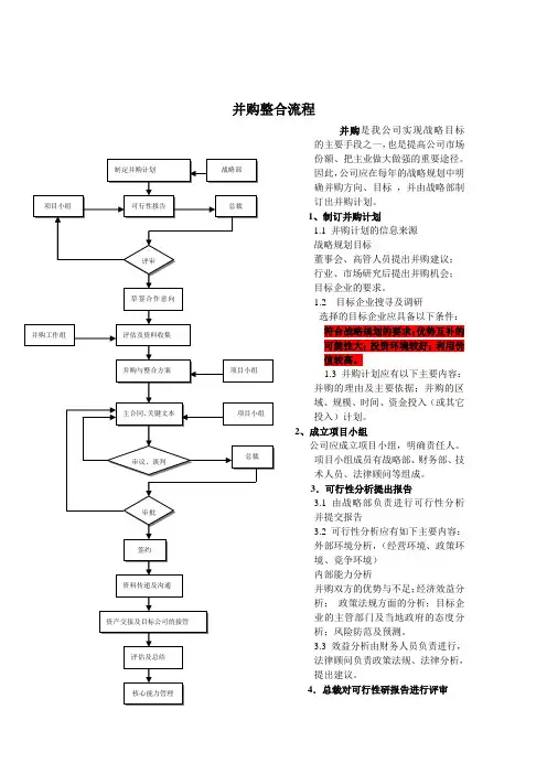 并购整合标准流程