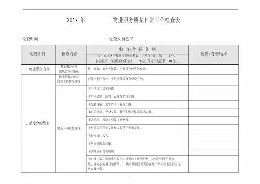 物业服务质量日常工作检查表