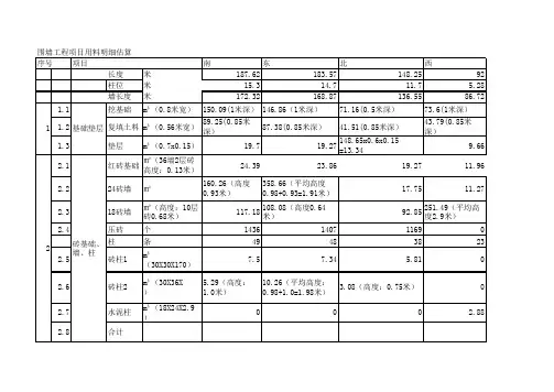 围墙用料明细