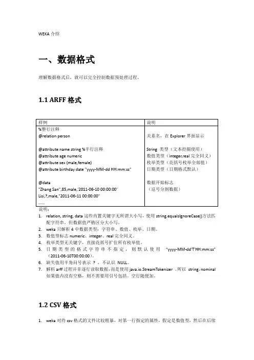 weka 介绍