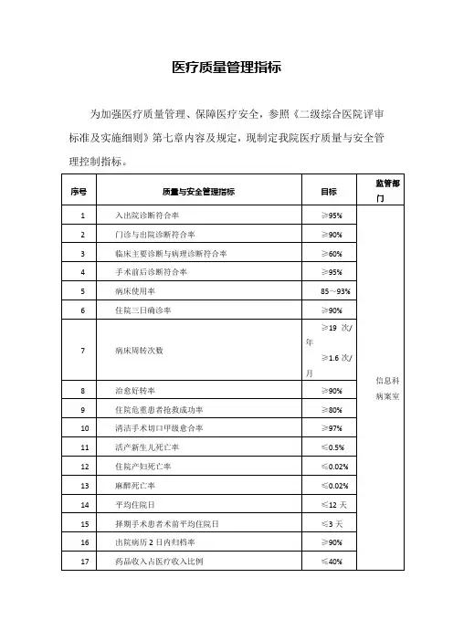医疗质量控制指标