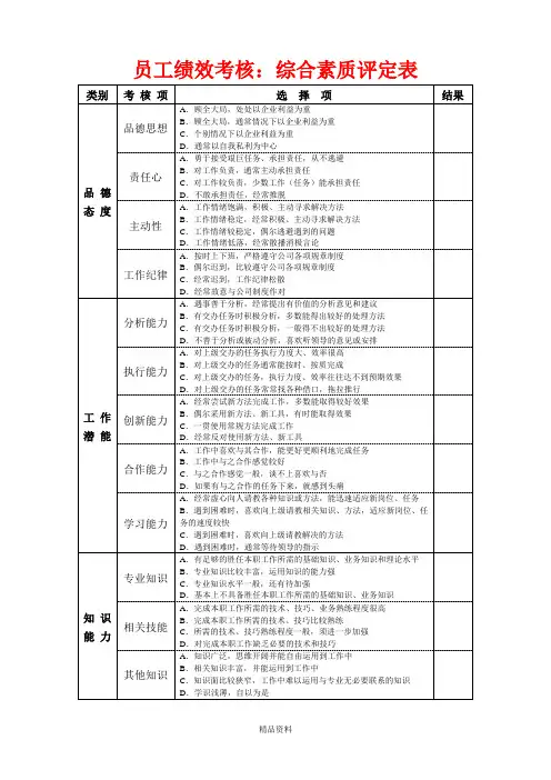 员工绩效考核：综合素质评定表