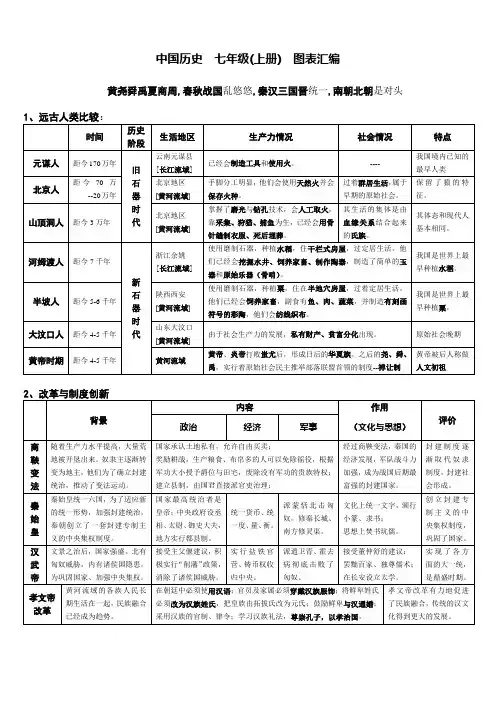 人教版历史七年级上_表格总结(专题)
