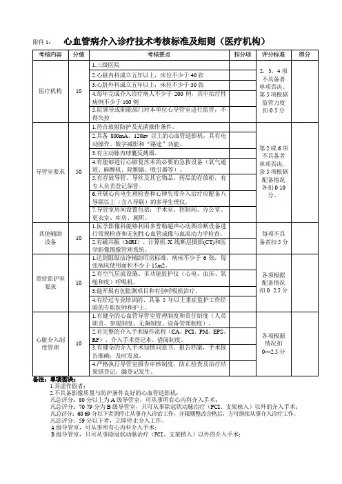 高风险医疗技术心血管病介入诊疗技术考核标准