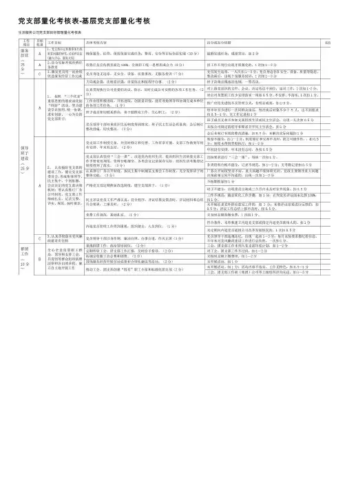 党支部量化考核表-基层党支部量化考核