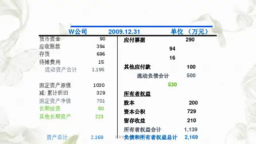 财务报表分析案例ppt课件