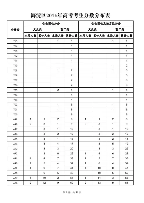 海淀2016年高考分数段人数分布