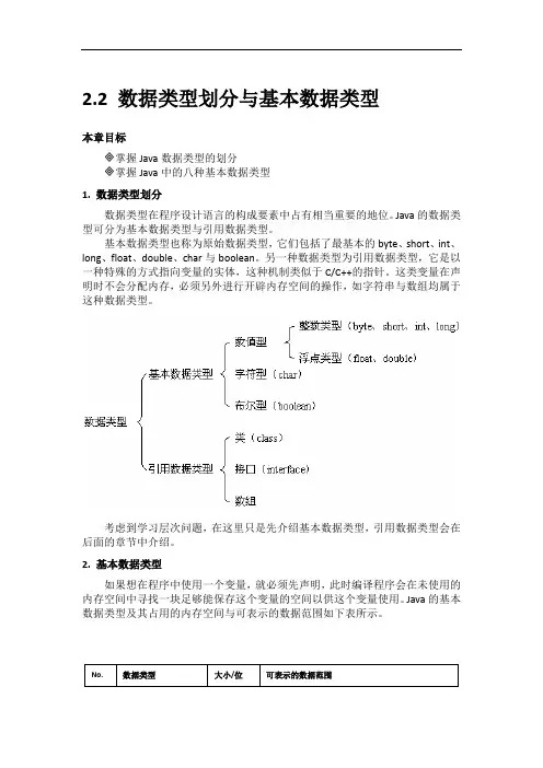2.2 数据类型划分与基本数据类型
