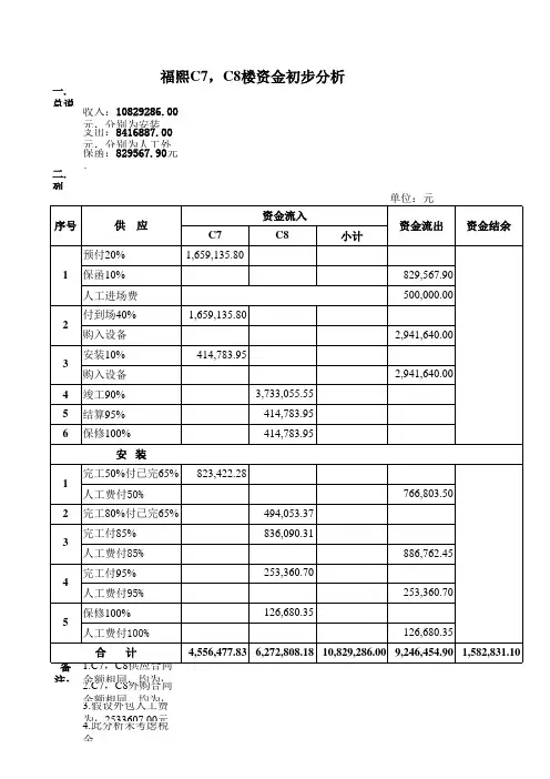 c7,c8初步分析
