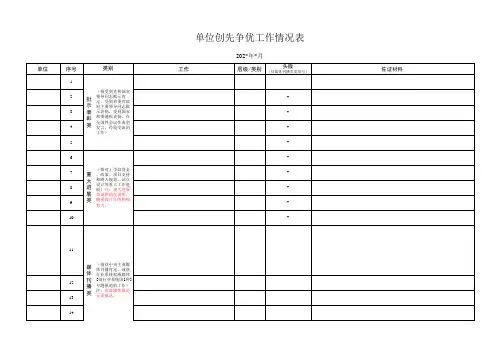 单位创先争优工作情况表