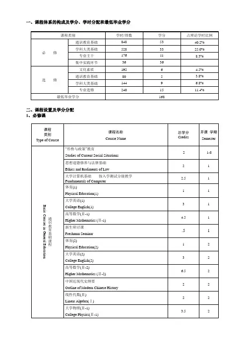 一、课程体系的构成及学分、学时分配和最低毕业学分