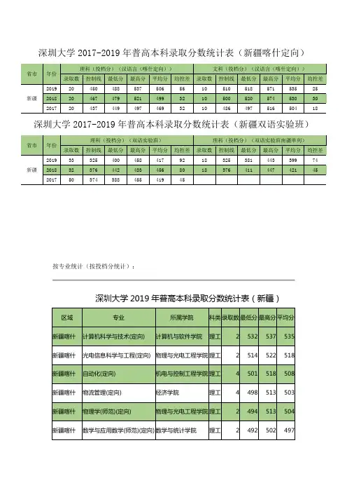 深圳大学2017-2019年普高本科录取分数统计表(新疆)