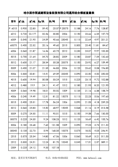 哈尔滨市筑诚建筑设备租赁有限公司平面组合钢模板重量表