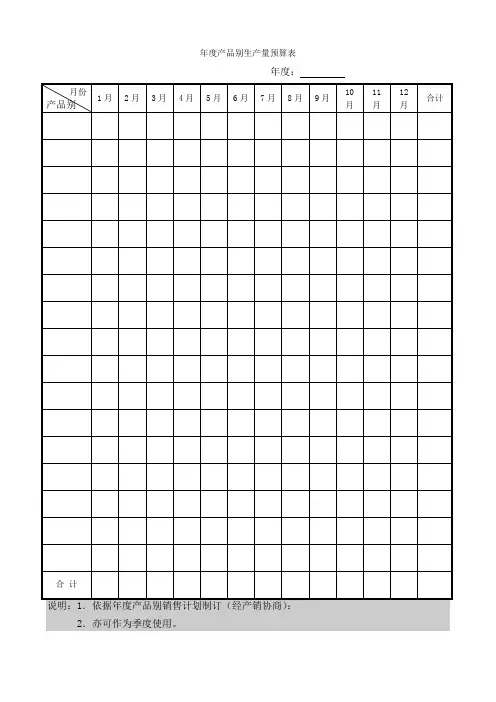 年度产品别生产量预算表模板