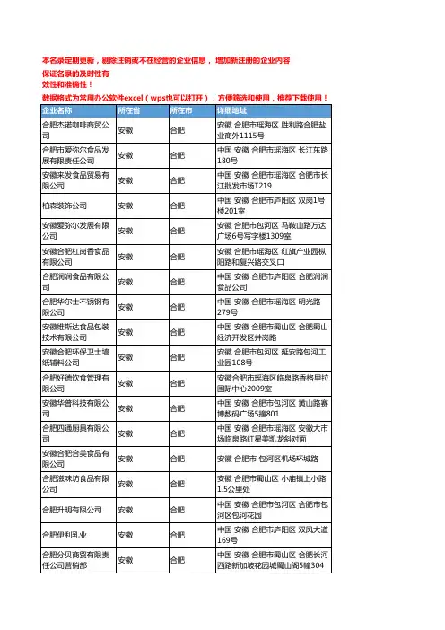 2020新版安徽合肥食品饮料加工企业公司名录名单黄页联系方式大全68家