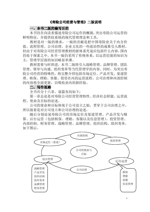 寿险公司经营与管理