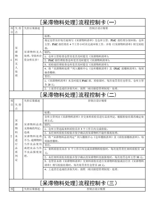 呆滞物料处理