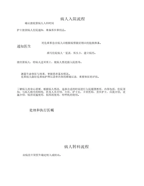 医院医疗管理部分流程图