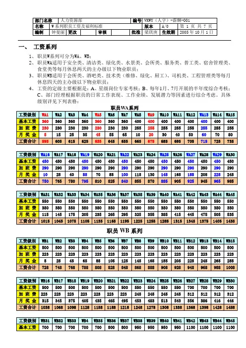 VKWY(人字)-薪酬-001W系列职员工资及福利标准