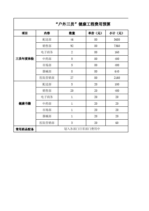 健康服务费用预算表(参考)