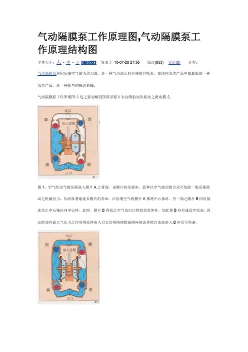 气动隔膜泵工作原理图_气动隔膜泵工作原理结构图