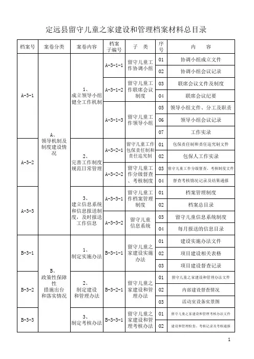 档案材料分类封面