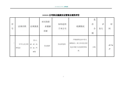 职业健康安全管理体系合规性评价表(2017最新版)