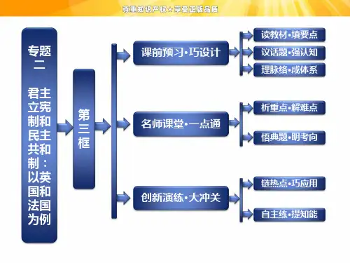 人教版高中政治选修3专题二第三框《法国的民主共和制与半总统半议会制》课件