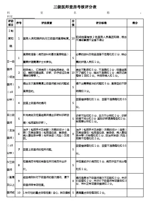 三级医师查房考核评分表