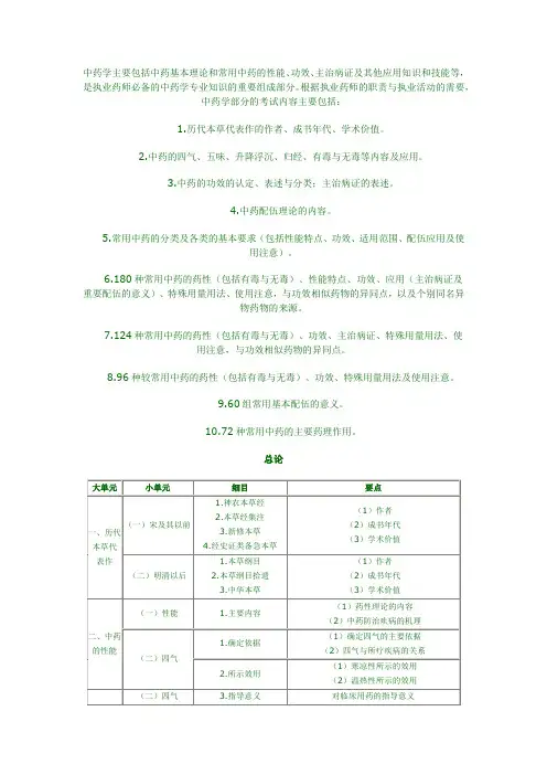 中药学专业知识(一)——中药学