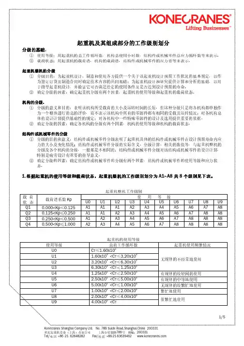 工作级别