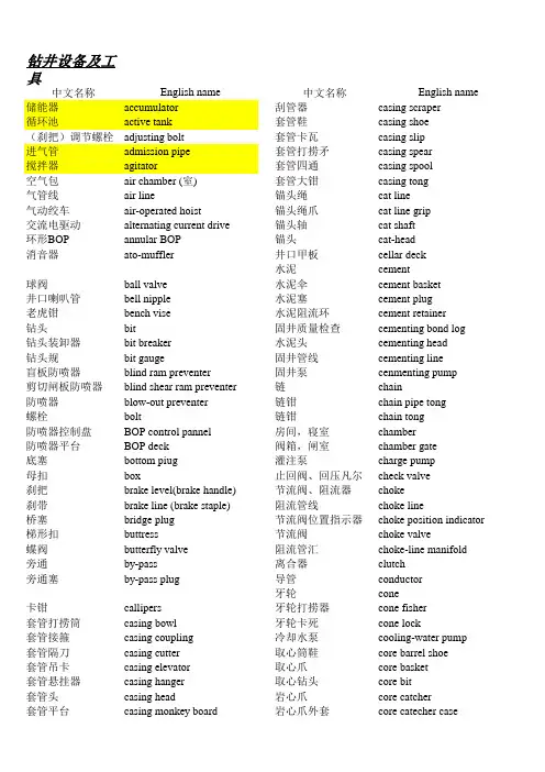 石油英语常用词汇
