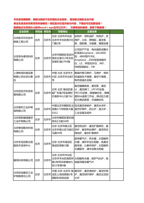 新版北京市真空炉工商企业公司商家名录名单联系方式大全118家