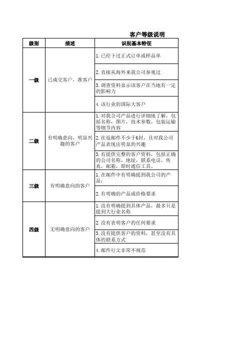 客户管理表格( )