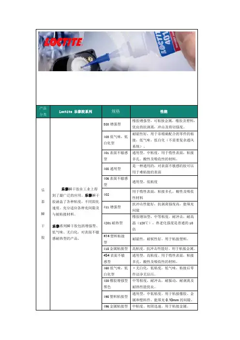 乐泰各类胶粘剂型号及简介