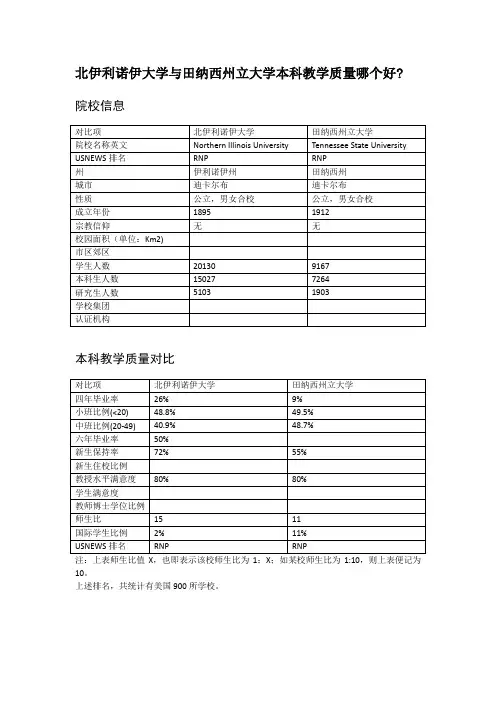北伊利诺伊大学与田纳西州立大学本科教学质量对比