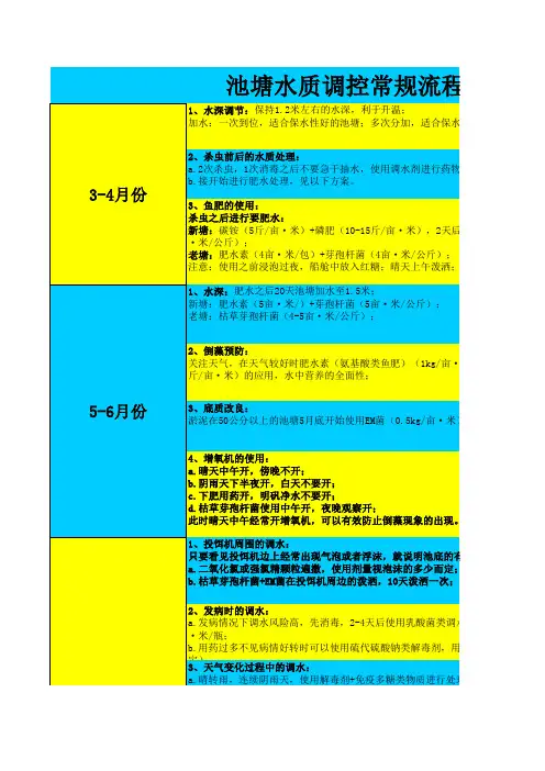 调水图谱海因特