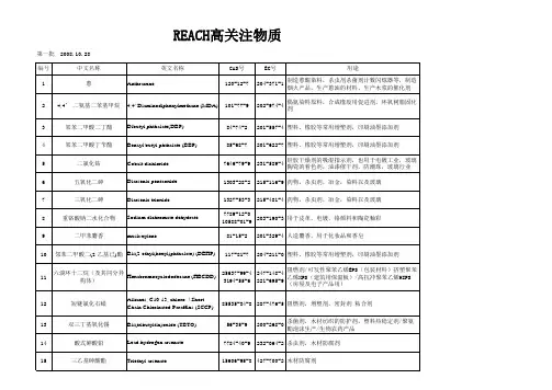 最新REACH173项