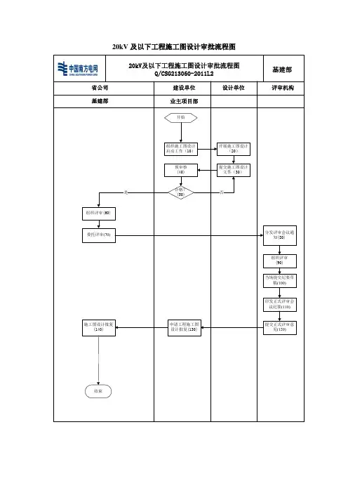 7-2中国南方电网有限责任公司基建工程设计管理20kV及以下工程施工图设计审批流程图