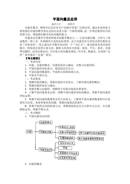 平面向量及应用