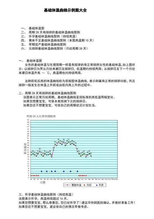 基础体温曲线示例图大全 2