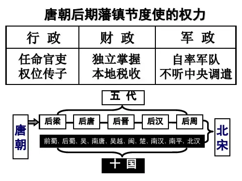 通史二轮复习：宋元时期详解