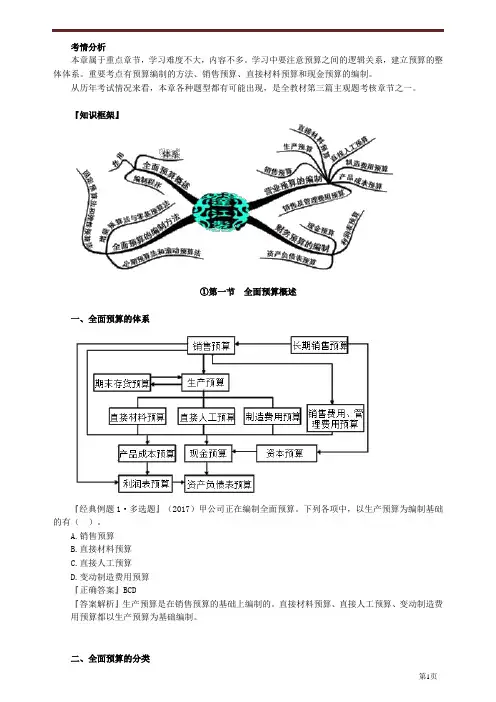 财务成本管理知识点