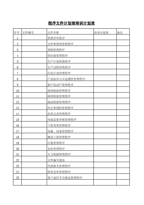 程序文件培训计划表